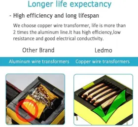 707427492035 LEDMO Pack Led Power Supply Transformers Adapter #3