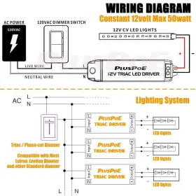 791391413561 PLUSPOE Dimmable Led Driver Ac Transformer Power #3