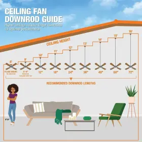 814390 PRIVATE Ceiling Fan Extension Downrod #2